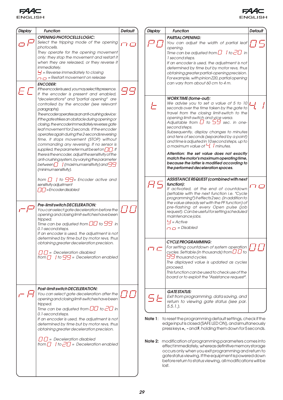 Controlled Products Systems Group 109773 User Manual | Page 13 / 19