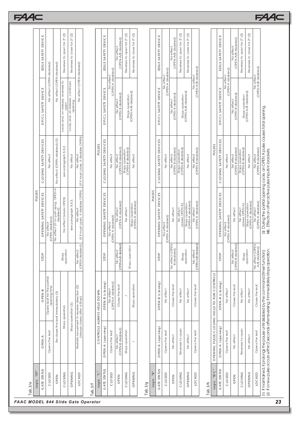 Tab. 3/ e, Tab. 3/ f, Tab. 3/ g | Tab. 3/ h | Controlled Products Systems Group 109837 User Manual | Page 23 / 27