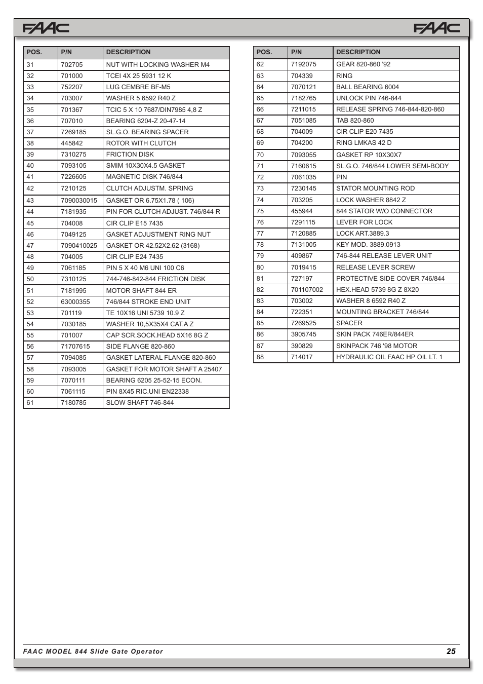 Controlled Products Systems Group 109837 User Manual | Page 25 / 27