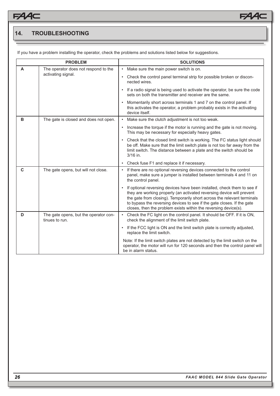 Troubleshooting | Controlled Products Systems Group 109837 User Manual | Page 26 / 27