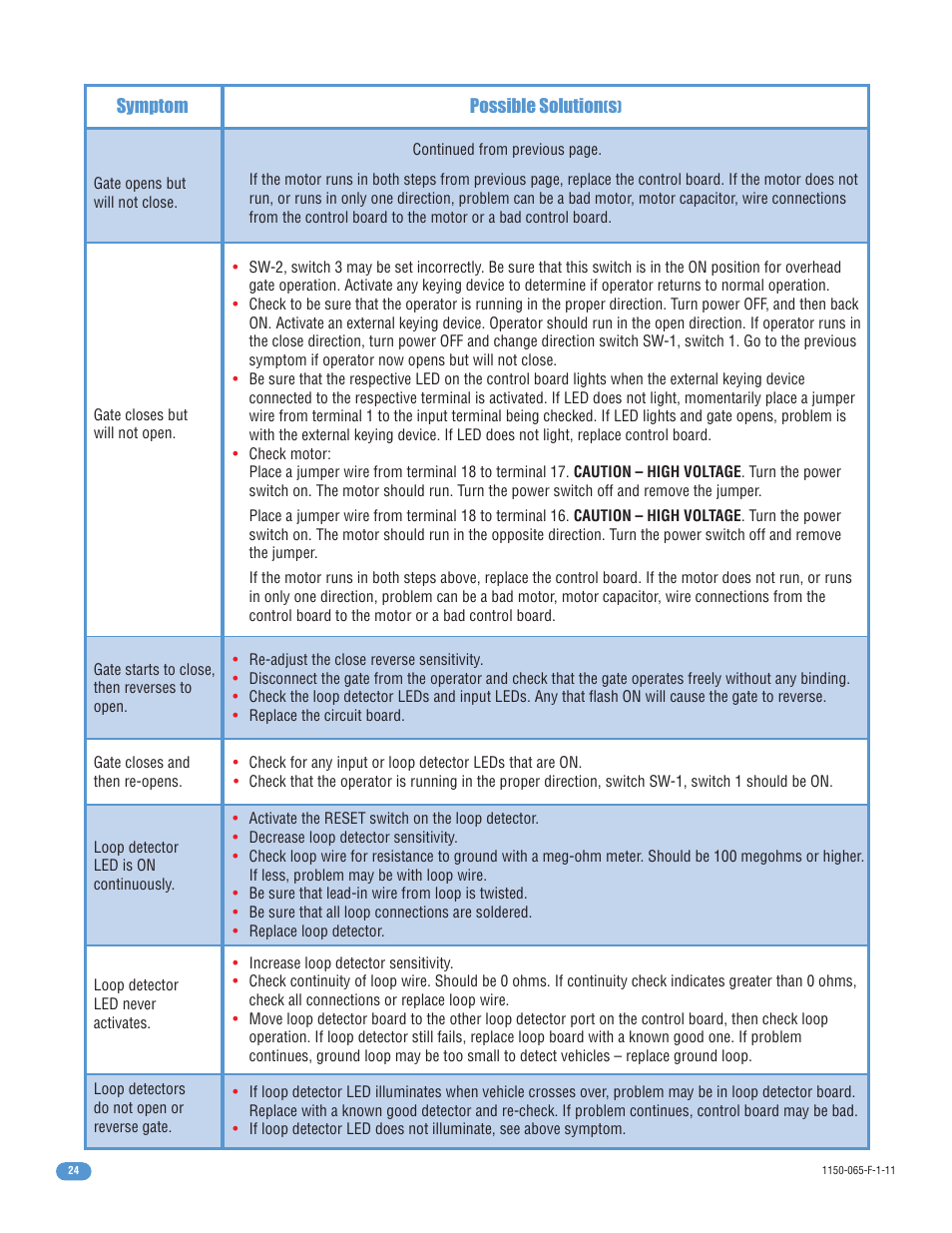 Controlled Products Systems Group 1150-080 User Manual | Page 26 / 30