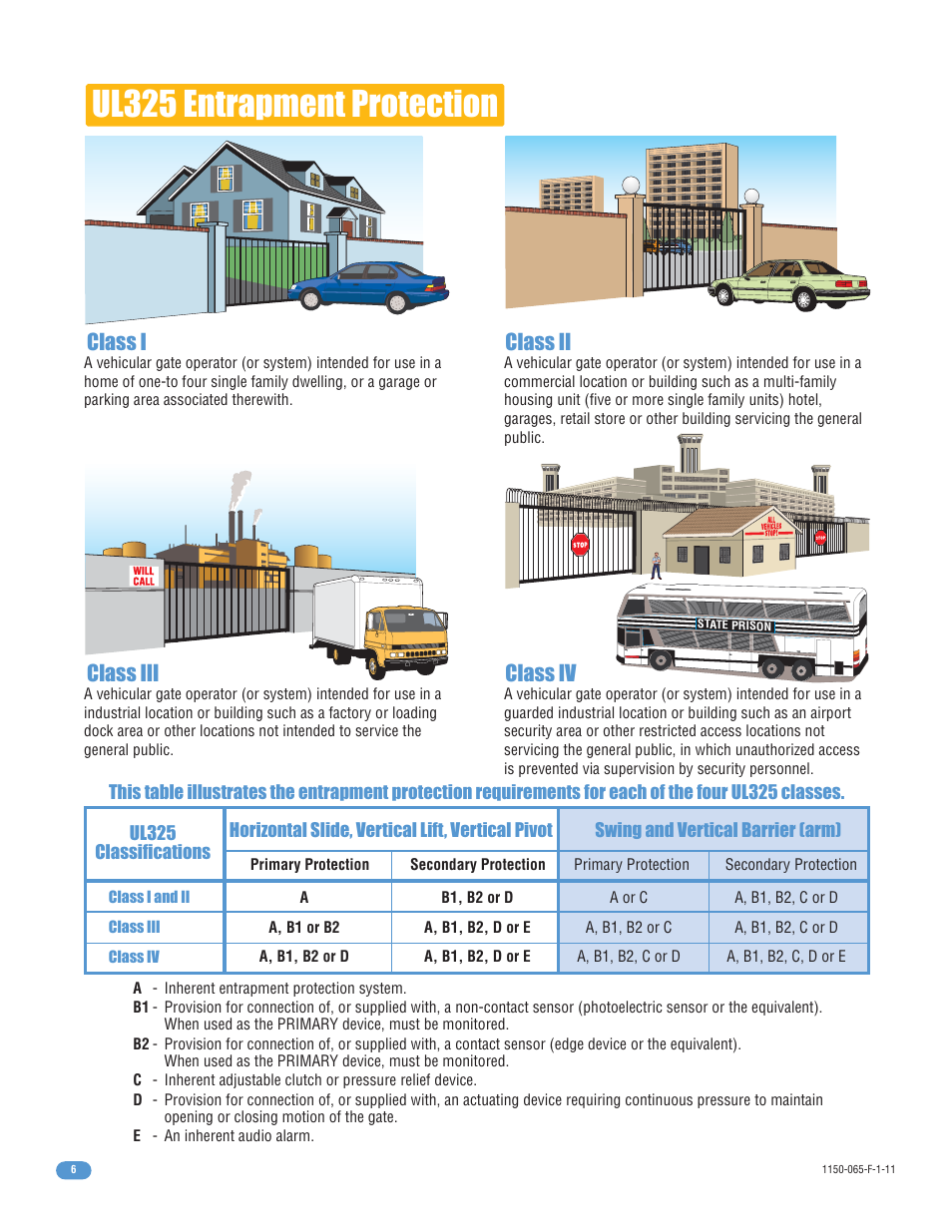 Ul325 entrapment protection, Class i, Class ii class iii class iv | Controlled Products Systems Group 1150-080 User Manual | Page 8 / 30