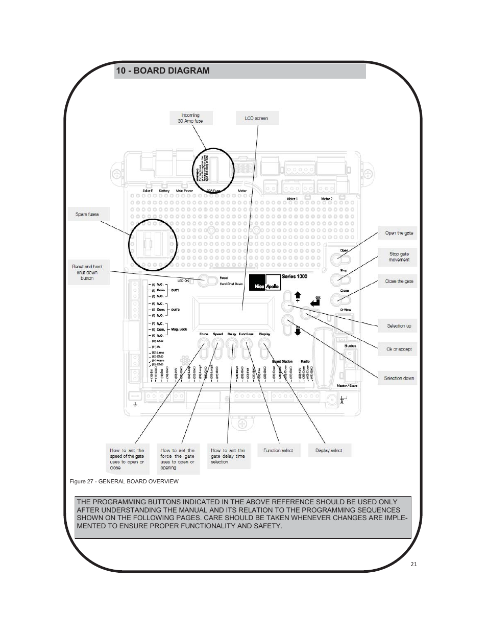 10 - board diagram | Controlled Products Systems Group 1550ETL-1K User Manual | Page 21 / 32