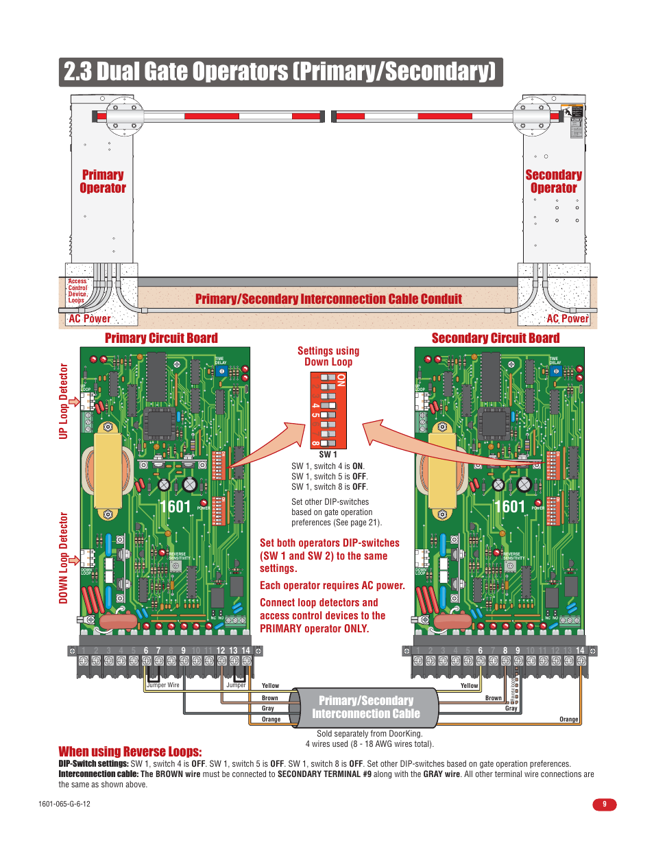 3 dual gate operators (primary/secondary), Secondary circuit board, Secondary operator when using reverse loops | Primary operator, Primary/secondary interconnection cable, Ac power, Up loop detector down loop detector, Settings using down loop | Controlled Products Systems Group 1601-080 User Manual | Page 11 / 42