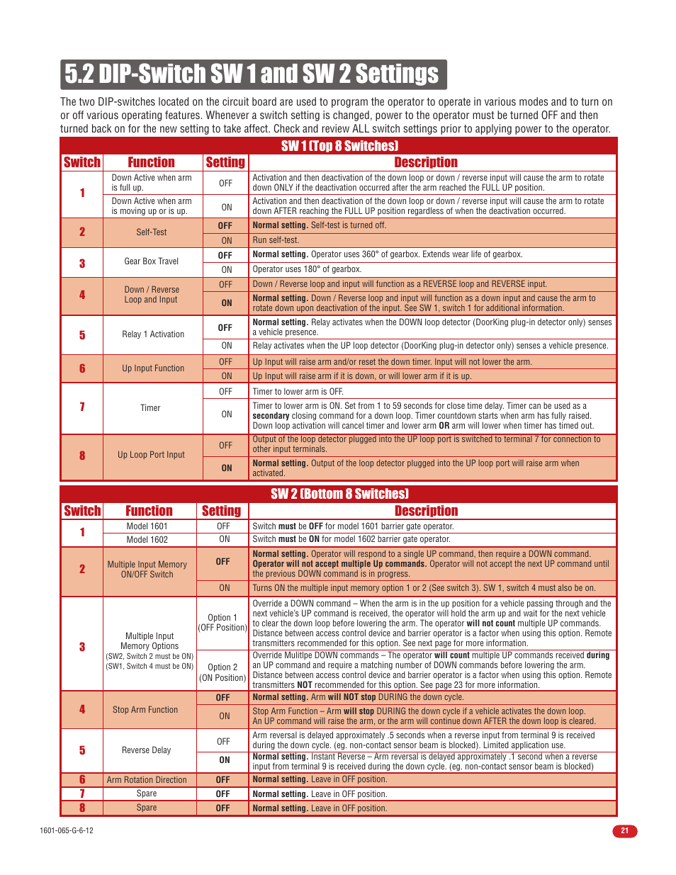 2 dip-switch sw 1 and sw 2 settings | Controlled Products Systems Group 1601-080 User Manual | Page 23 / 42