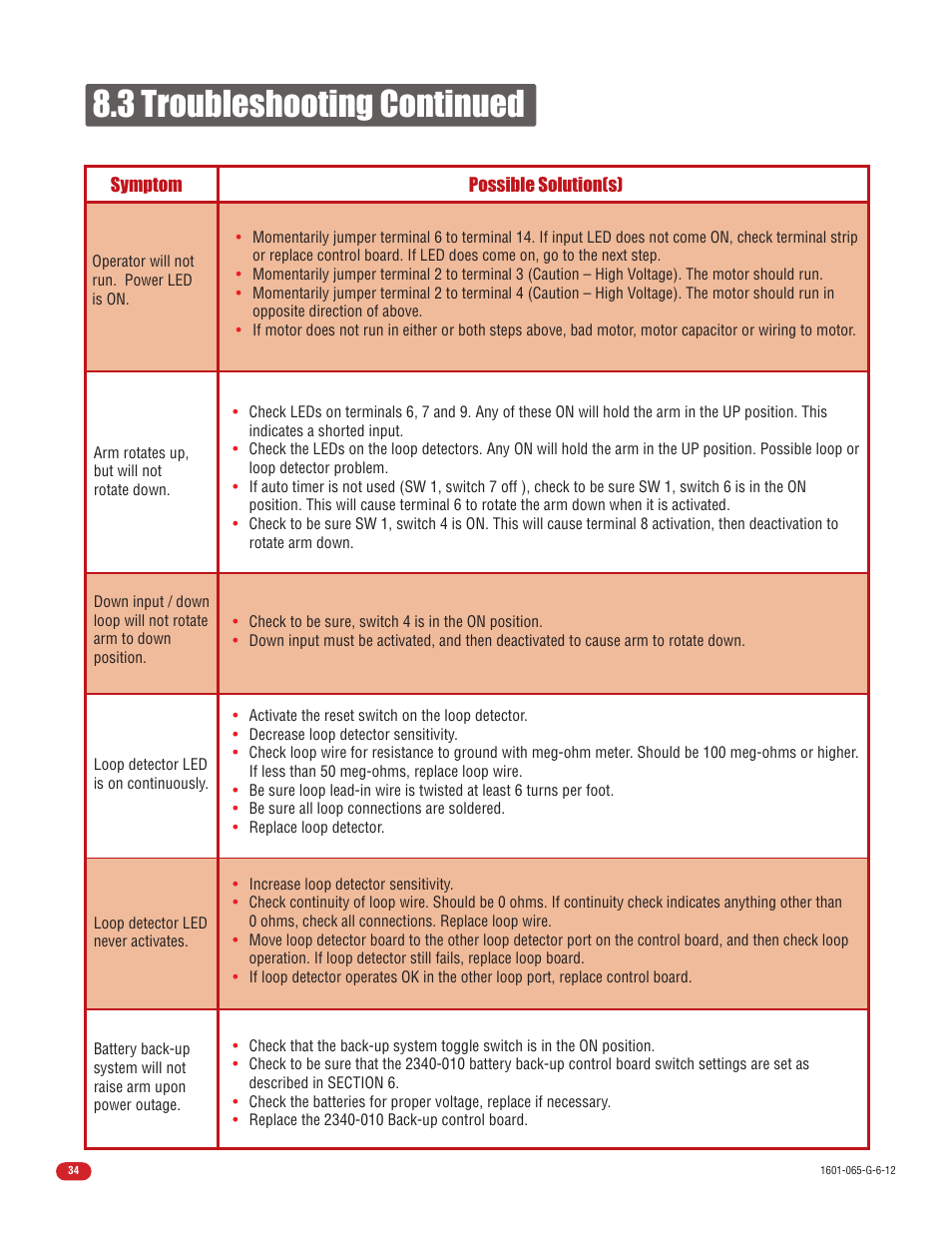 3 troubleshooting continued | Controlled Products Systems Group 1601-080 User Manual | Page 36 / 42