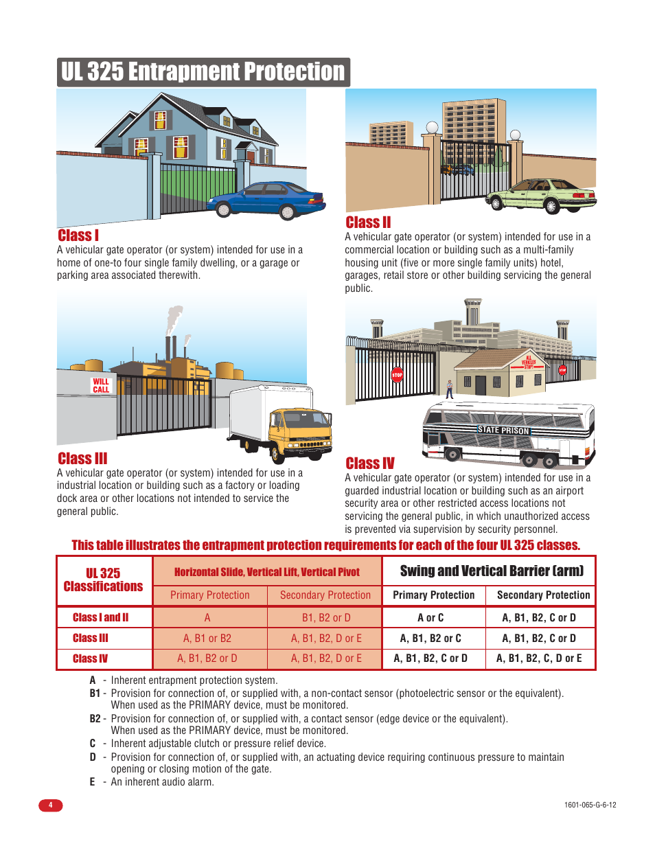 Ul 325 entrapment protection, Class ii class iii class iv, Class i | Swing and vertical barrier (arm) | Controlled Products Systems Group 1601-080 User Manual | Page 6 / 42