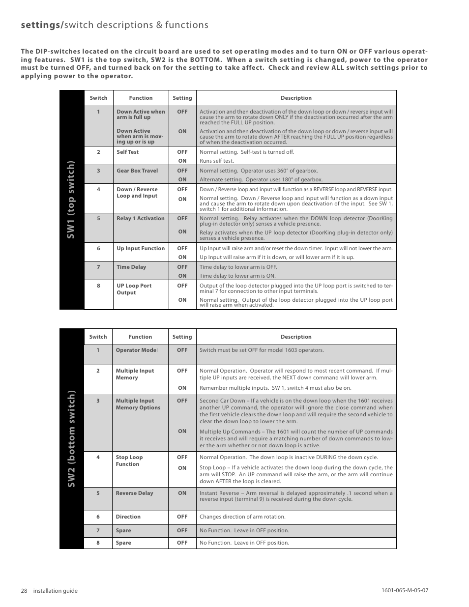 Settings/ switch descriptions & functions, Sw1 (top switch) sw2 (bottom swit ch) | Controlled Products Systems Group 1601-080 User Manual | Page 27 / 36