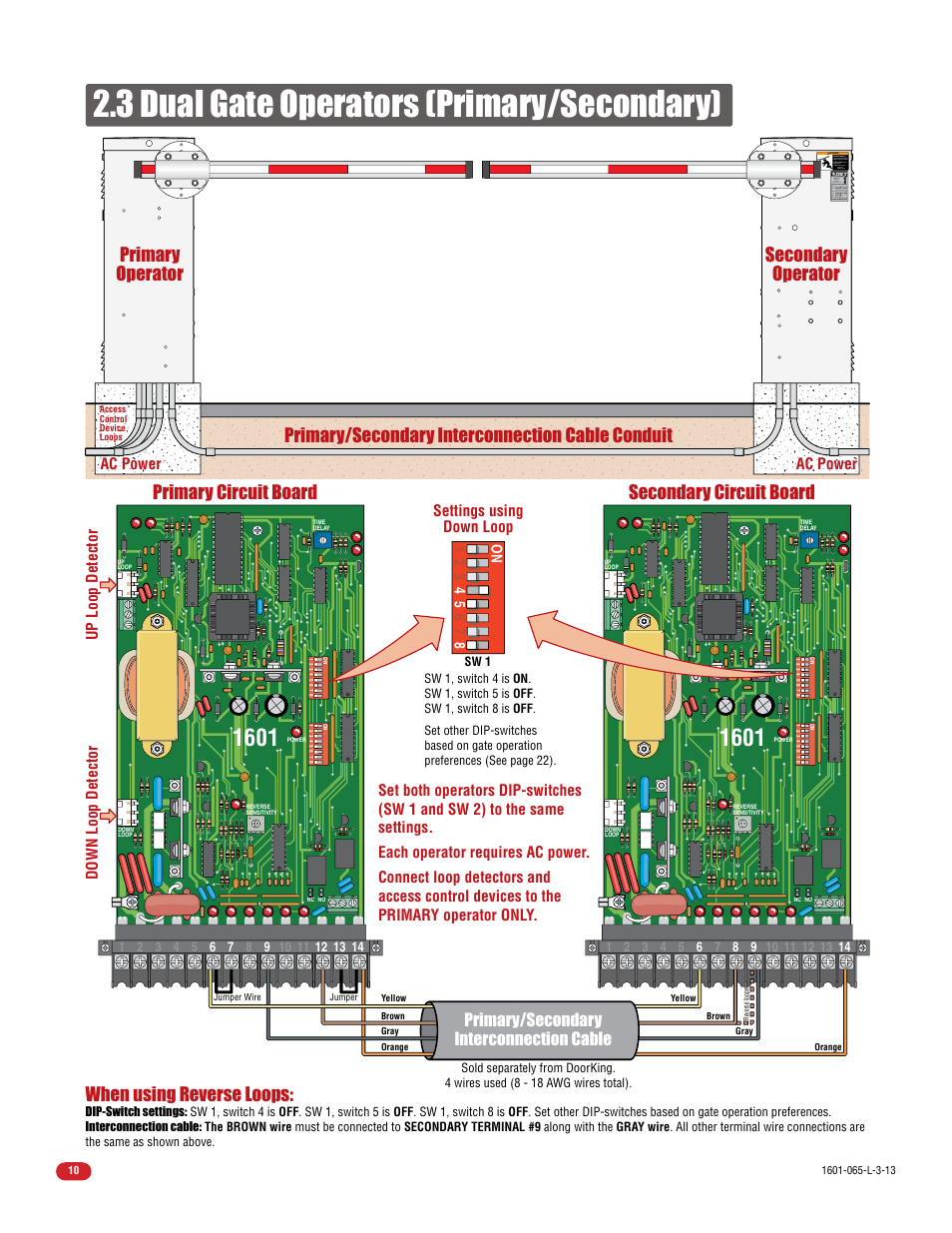 3 dual gate operators (primary/secondary), Secondary circuit board, Secondary operator when using reverse loops | Primary operator, Primary/secondary interconnection cable, Ac power, Up loop detector down loop detector, Settings using down loop | Controlled Products Systems Group 1602-090 User Manual | Page 12 / 42