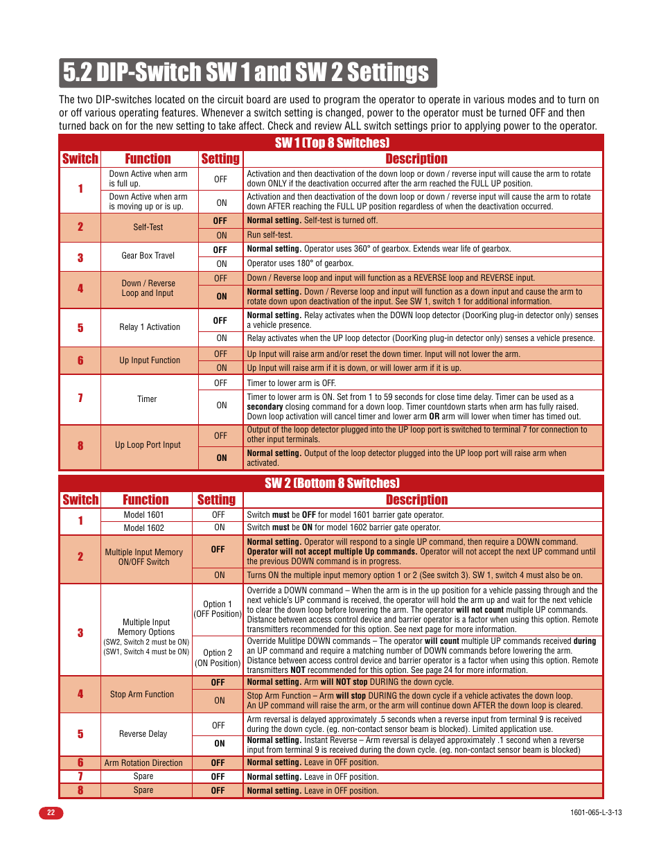 2 dip-switch sw 1 and sw 2 settings | Controlled Products Systems Group 1602-090 User Manual | Page 24 / 42