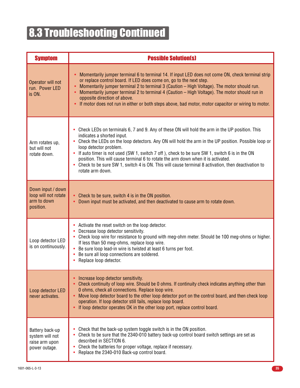 3 troubleshooting continued | Controlled Products Systems Group 1602-090 User Manual | Page 37 / 42