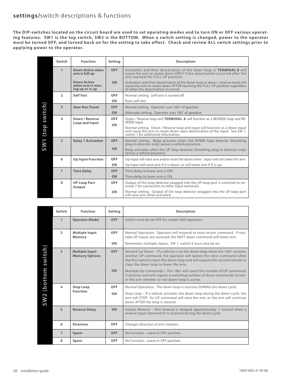 Settings/ switch descriptions & functions, Sw1 (top switch) sw2 (bottom swit ch) | Controlled Products Systems Group 1603-080 User Manual | Page 28 / 38