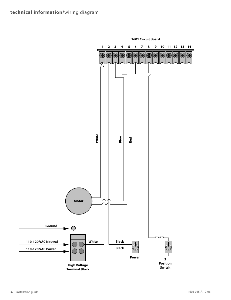 Technical information/ wiring diagram | Controlled Products Systems Group 1603-080 User Manual | Page 32 / 38