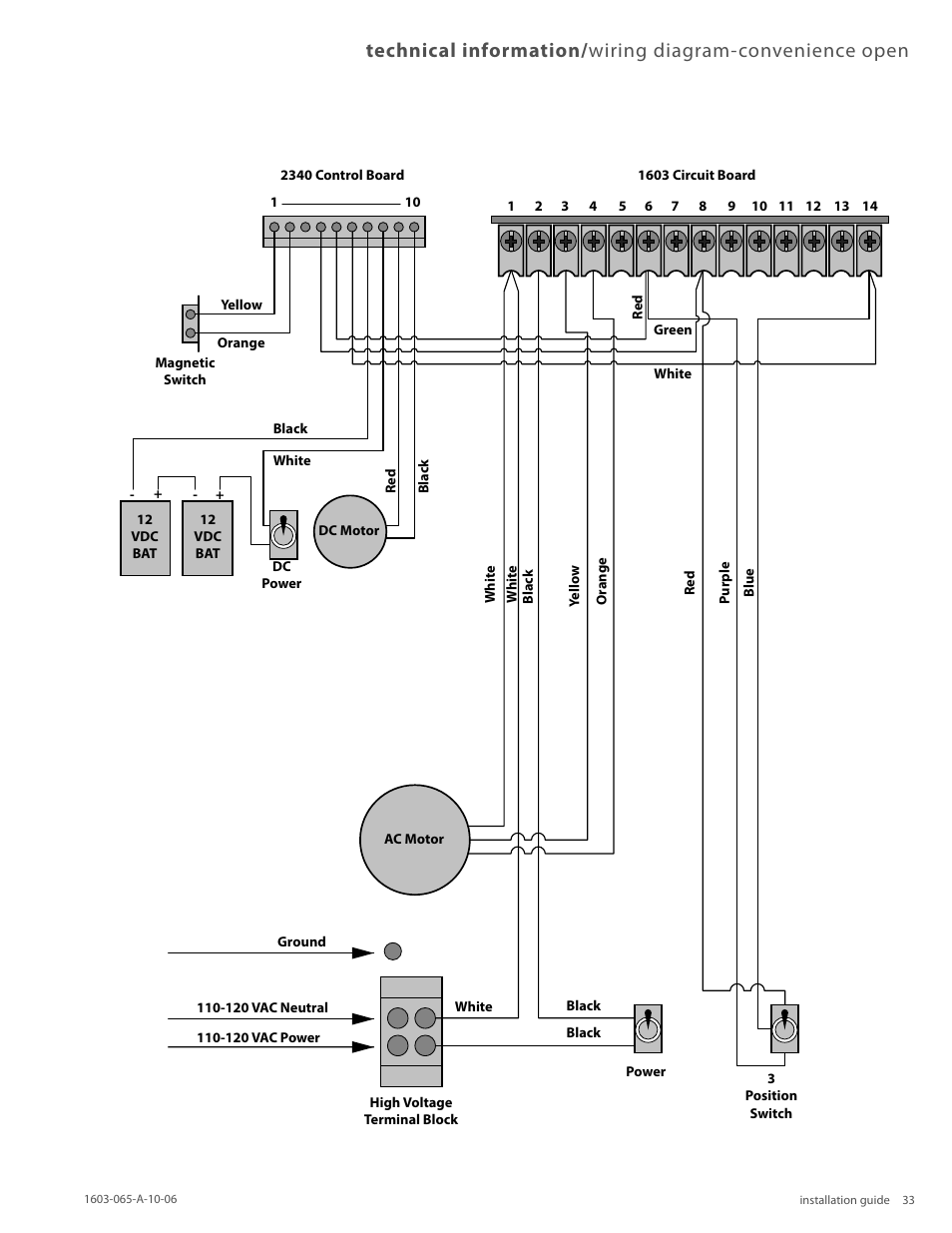 Controlled Products Systems Group 1603-080 User Manual | Page 33 / 38