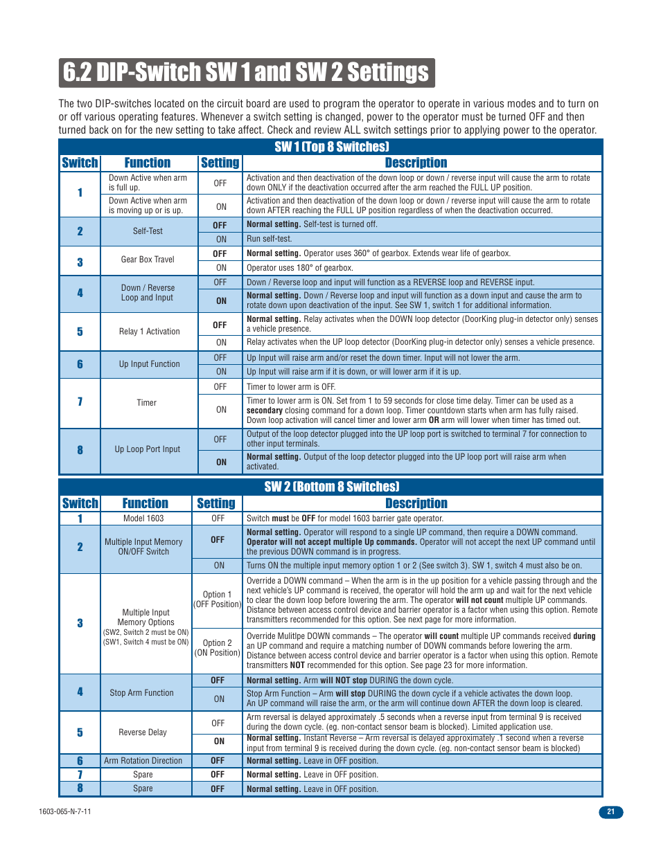 2 dip-switch sw 1 and sw 2 settings | Controlled Products Systems Group 1603-080 User Manual | Page 23 / 42