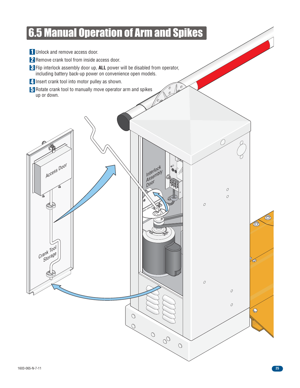 5 manual operation of arm and spikes | Controlled Products Systems Group 1603-080 User Manual | Page 27 / 42