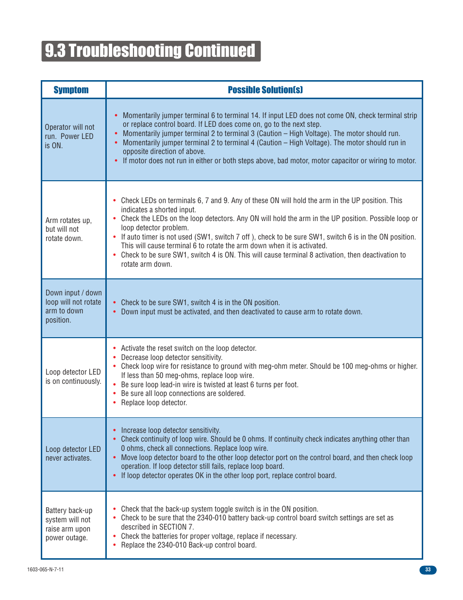 3 troubleshooting continued | Controlled Products Systems Group 1603-080 User Manual | Page 35 / 42