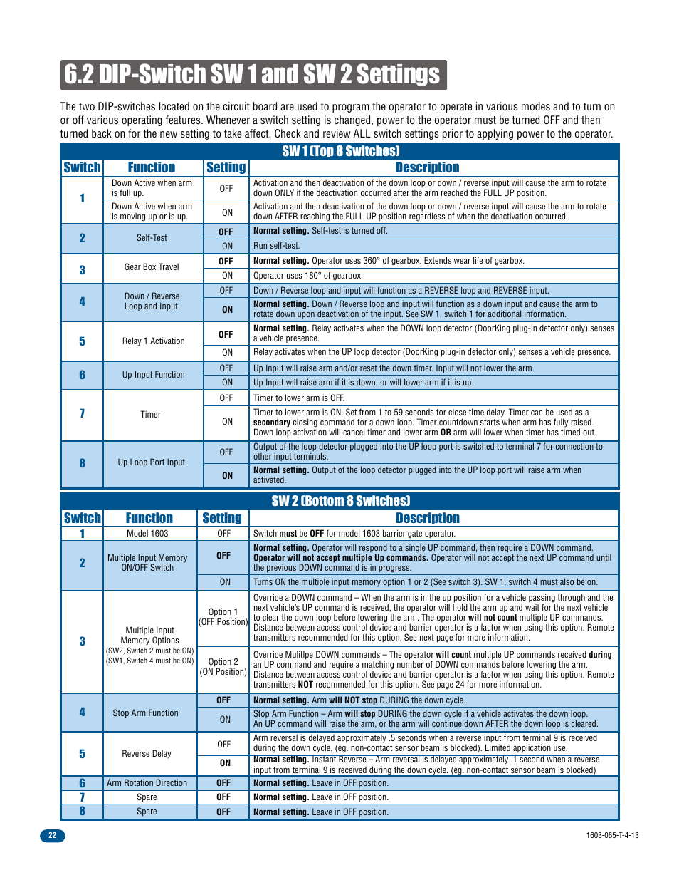 2 dip-switch sw 1 and sw 2 settings | Controlled Products Systems Group 1603-080 User Manual | Page 24 / 40