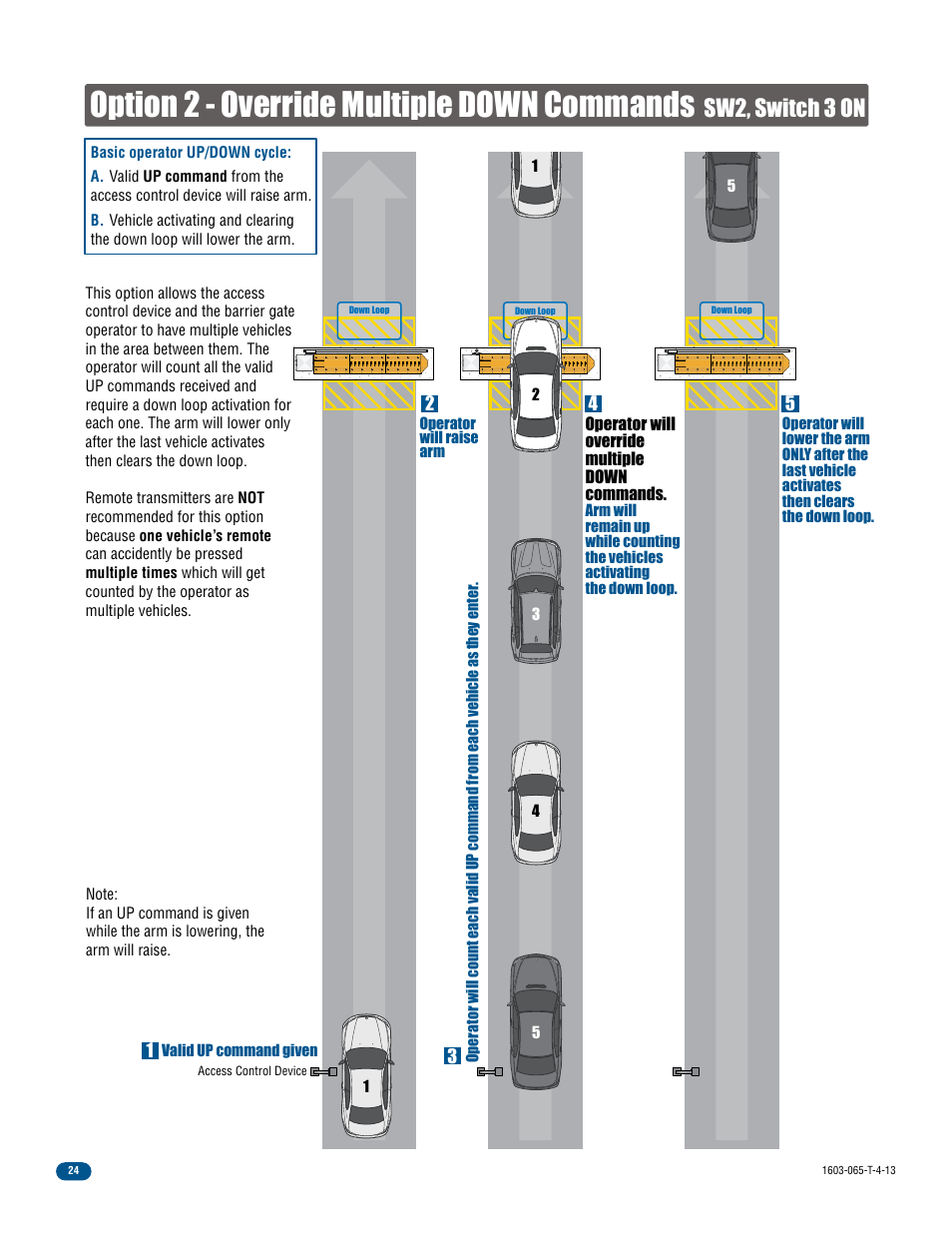 Option 2 - override multiple down commands, Sw2, switch 3 on | Controlled Products Systems Group 1603-080 User Manual | Page 26 / 40