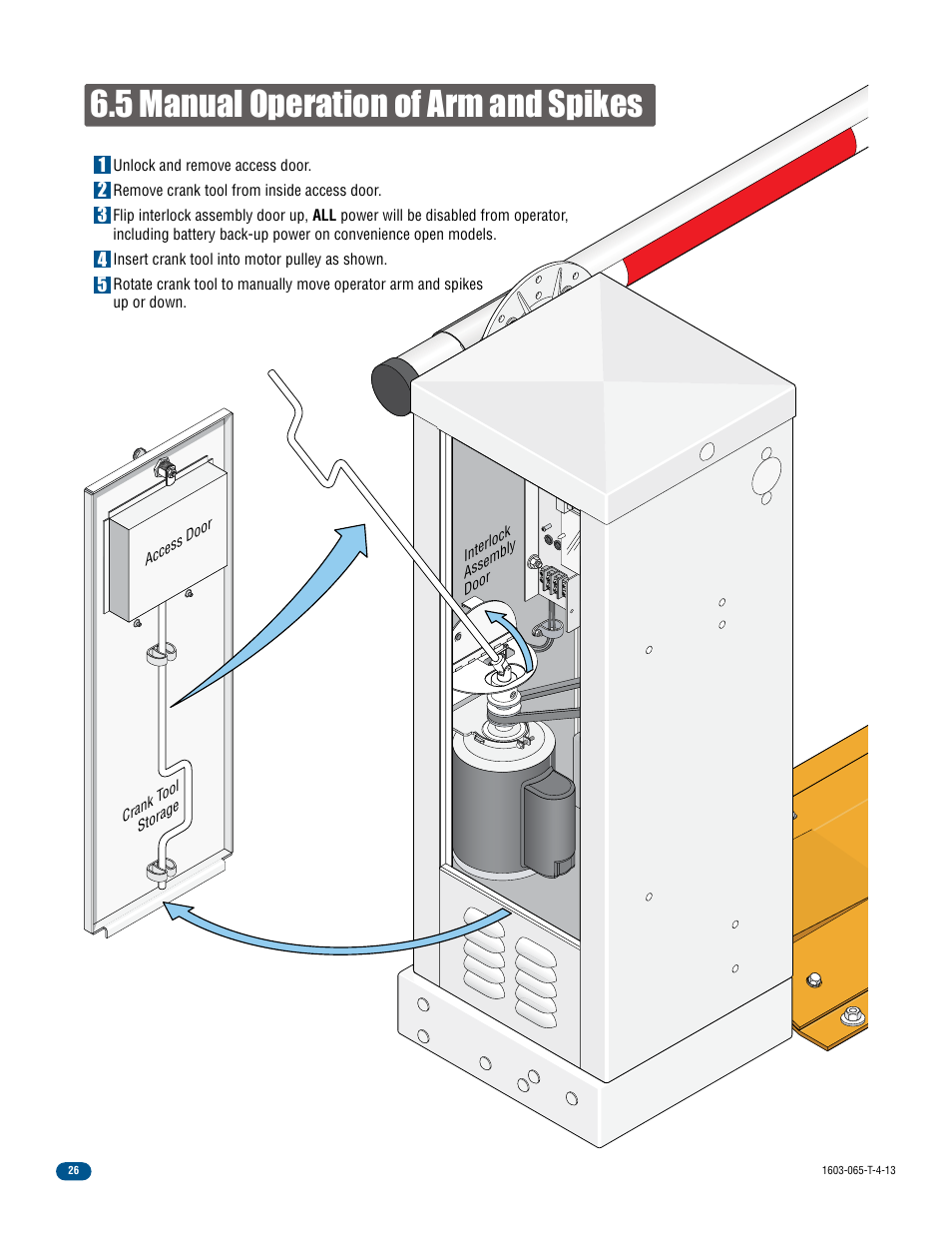 5 manual operation of arm and spikes | Controlled Products Systems Group 1603-080 User Manual | Page 28 / 40