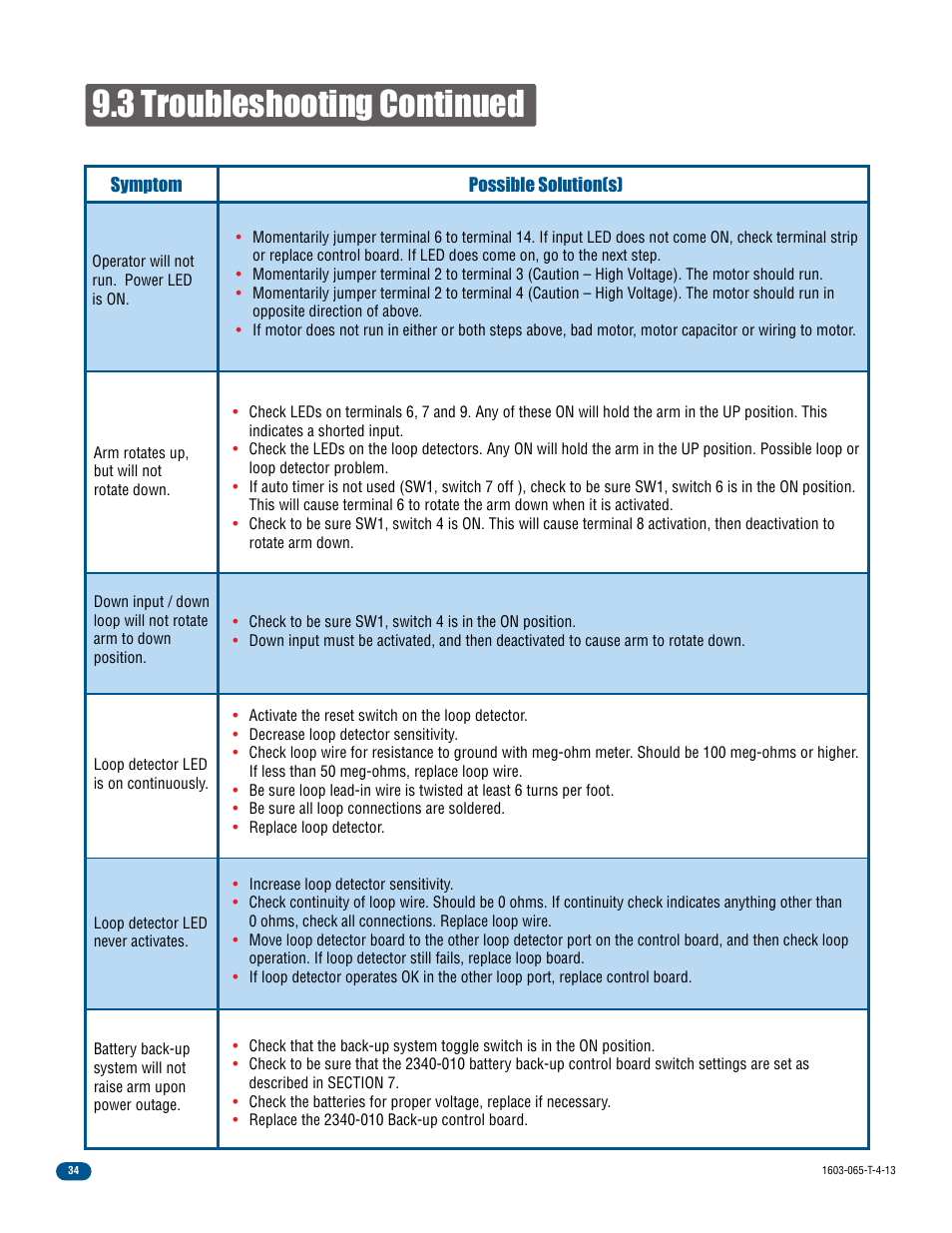 3 troubleshooting continued | Controlled Products Systems Group 1603-080 User Manual | Page 36 / 40