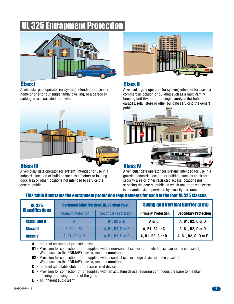 Ul 325 entrapment protection, Class ii class iii class iv, Class i | Swing and vertical barrier (arm) | Controlled Products Systems Group 1603-080 User Manual | Page 5 / 40