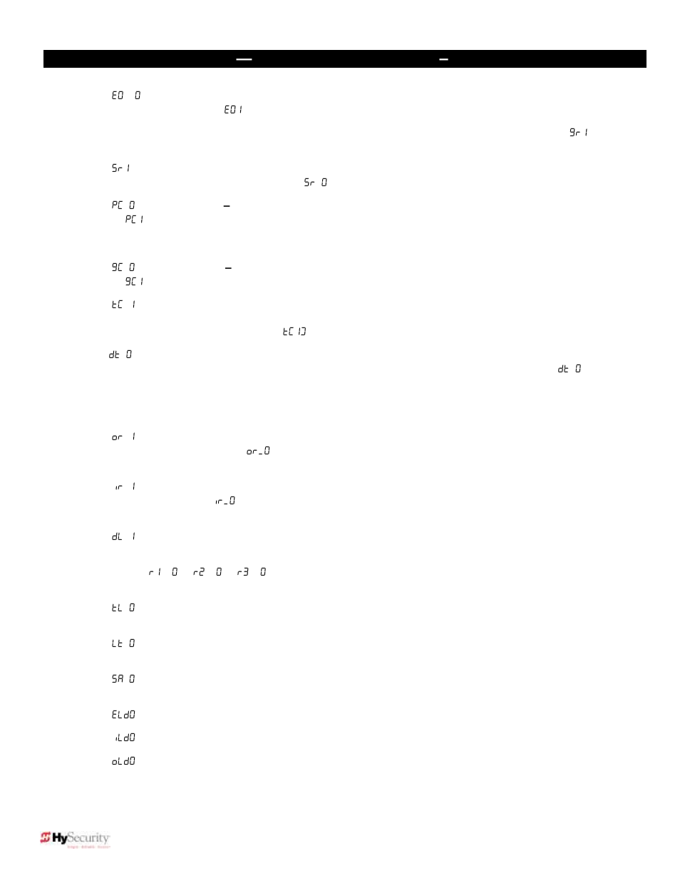 Installer menu functions - 28 | Controlled Products Systems Group 222EX43 User Manual | Page 46 / 98