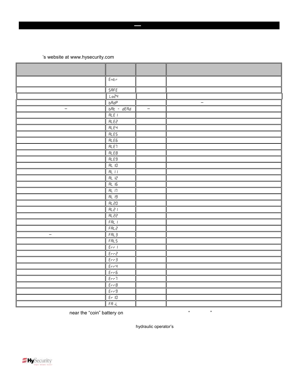 Controlled Products Systems Group 222EX43 User Manual | Page 70 / 98