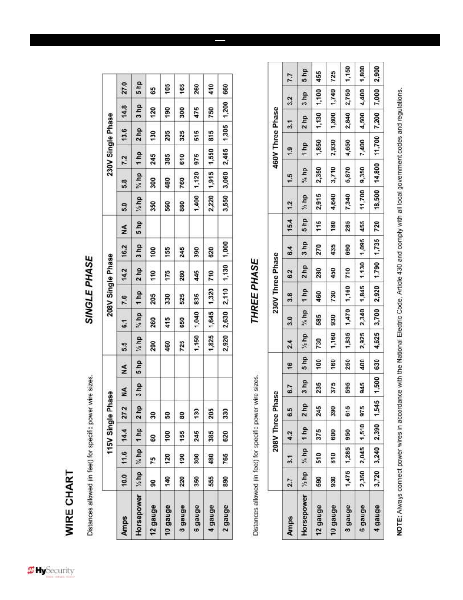 Wire size chart, Appendix — wire size chart | Controlled Products Systems Group 222EX43 User Manual | Page 81 / 98