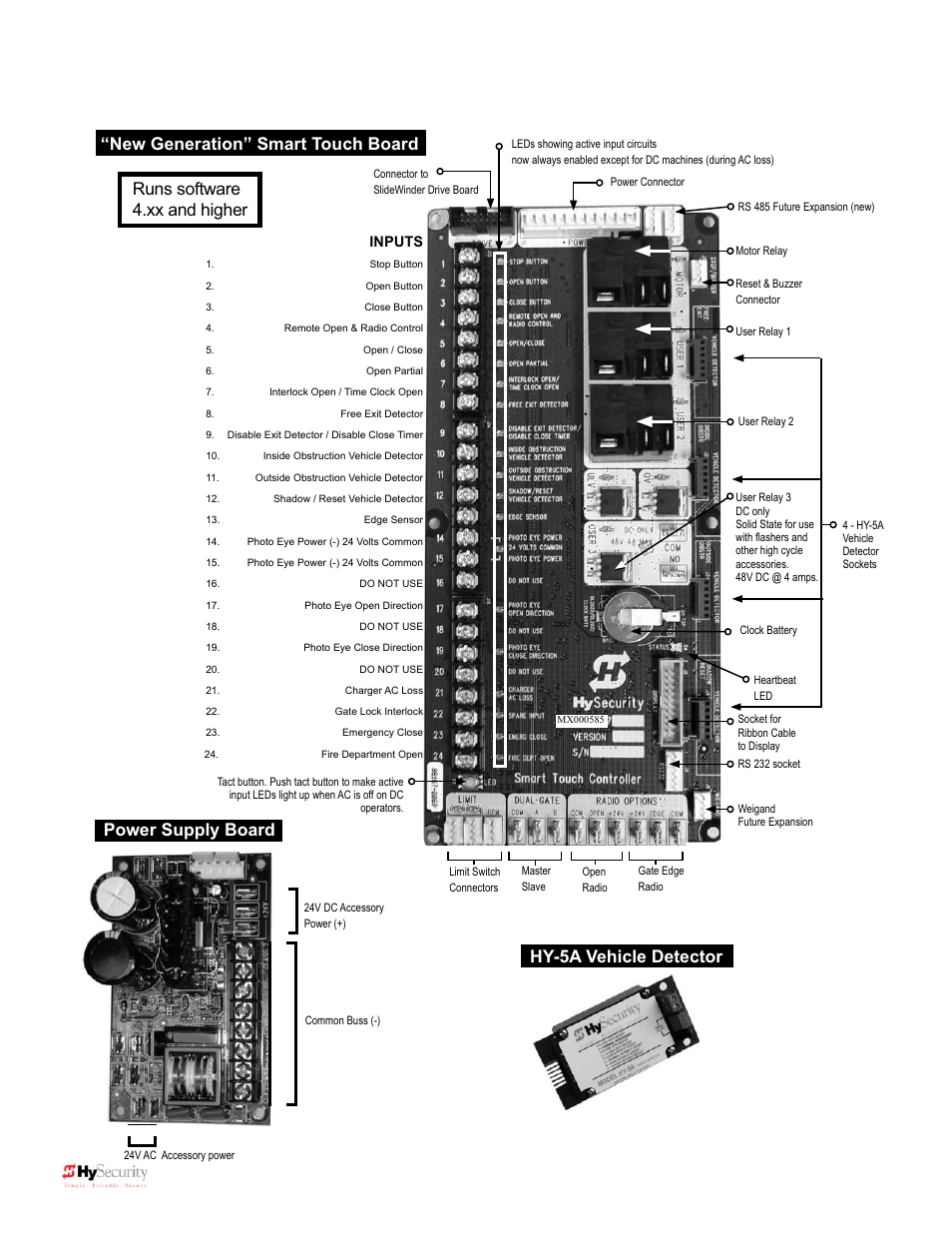 Runs software 4.xx and higher, Power supply board, New generation” smart touch board | Hy-5a vehicle detector | Controlled Products Systems Group 222X383 User Manual | Page 28 / 84