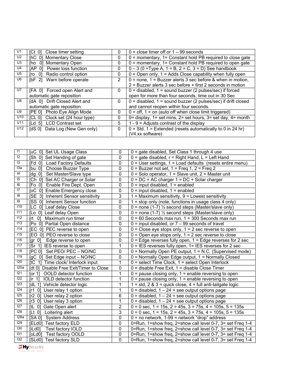 Installer menu options default description | Controlled Products Systems Group 222X383 User Manual | Page 3 / 84