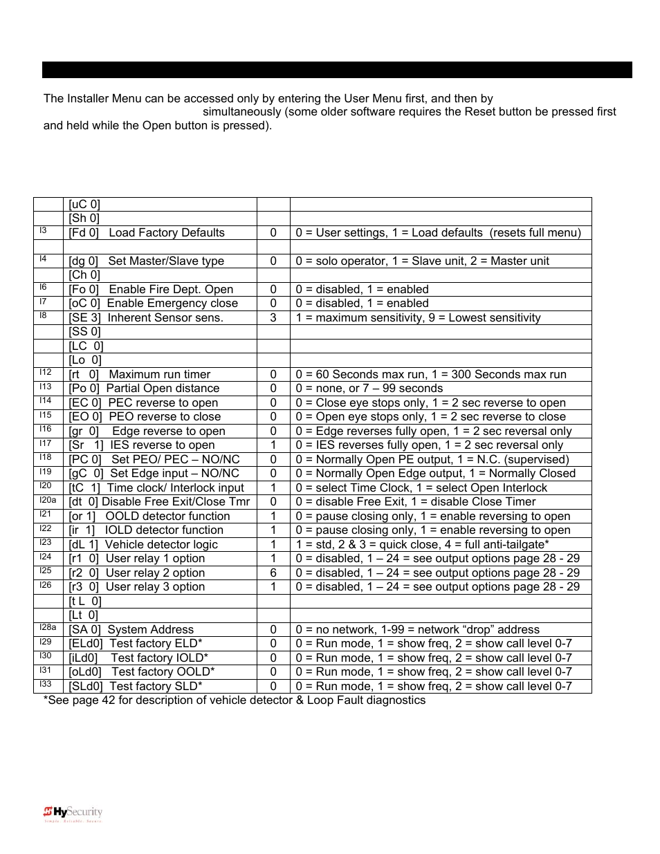 Smart touch installer menu functions | Controlled Products Systems Group 222X383 User Manual | Page 31 / 84