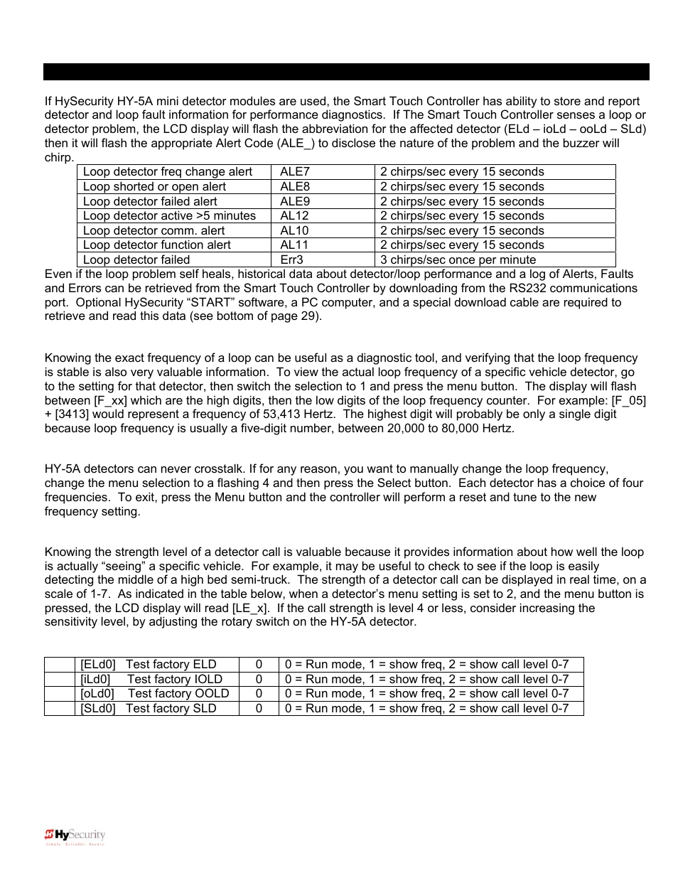 Controlled Products Systems Group 222X383 User Manual | Page 50 / 84