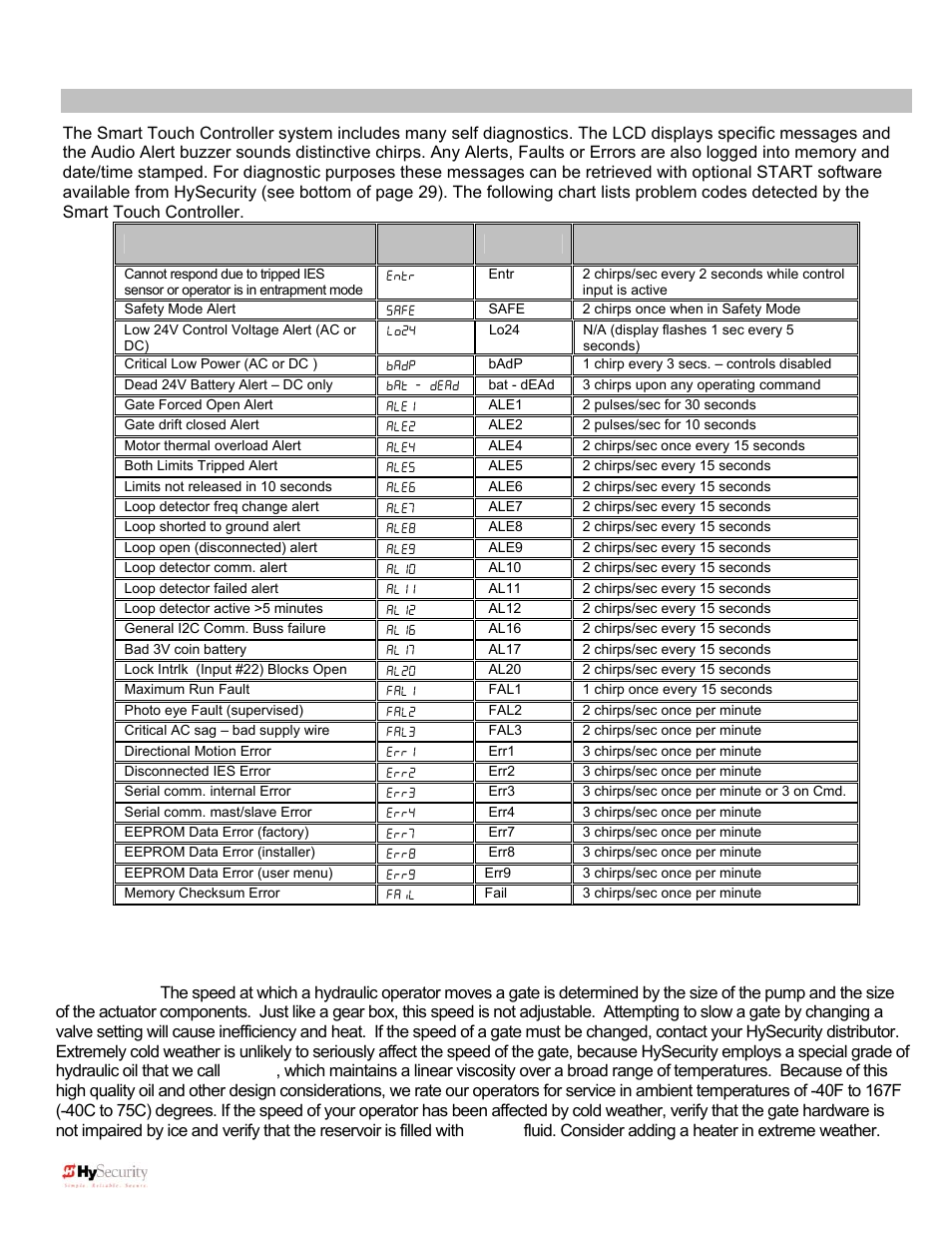 Troubleshooting | Controlled Products Systems Group 222X383 User Manual | Page 59 / 84