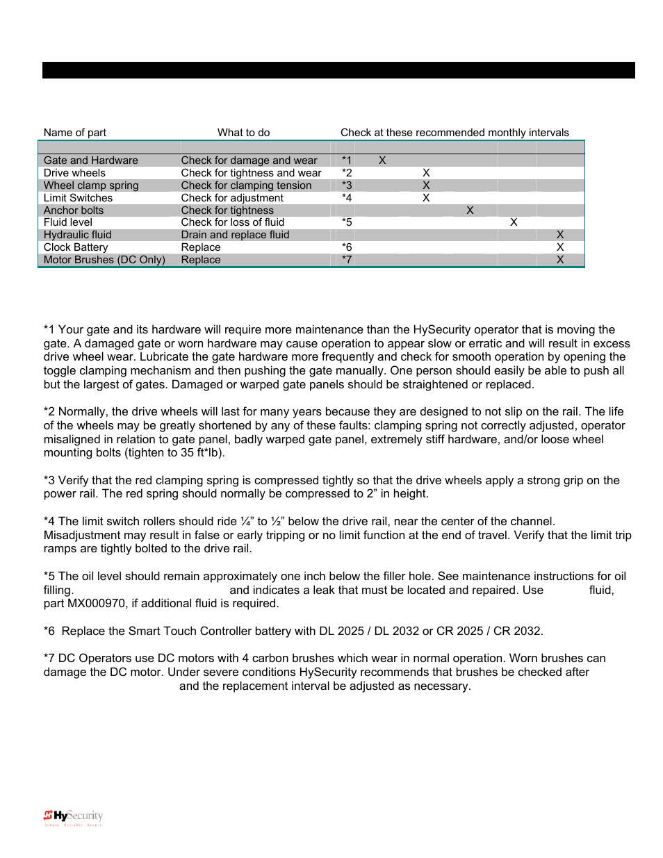 Slidedriver operator maintenance schedule, Maintenance schedule | Controlled Products Systems Group 222X383 User Manual | Page 61 / 84