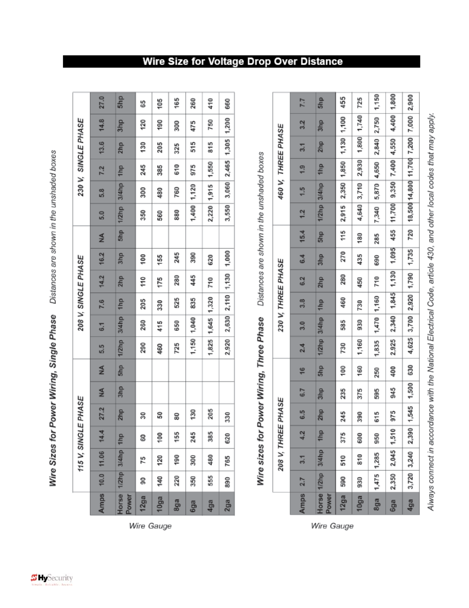 Controlled Products Systems Group 222X383 User Manual | Page 70 / 84