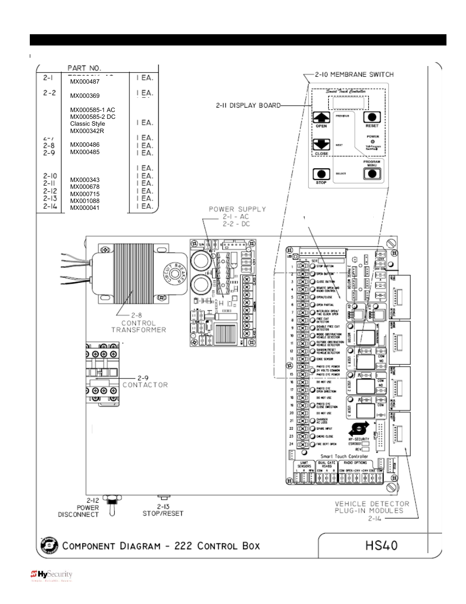 Parts breakout – control box | Controlled Products Systems Group 222X383 User Manual | Page 75 / 84