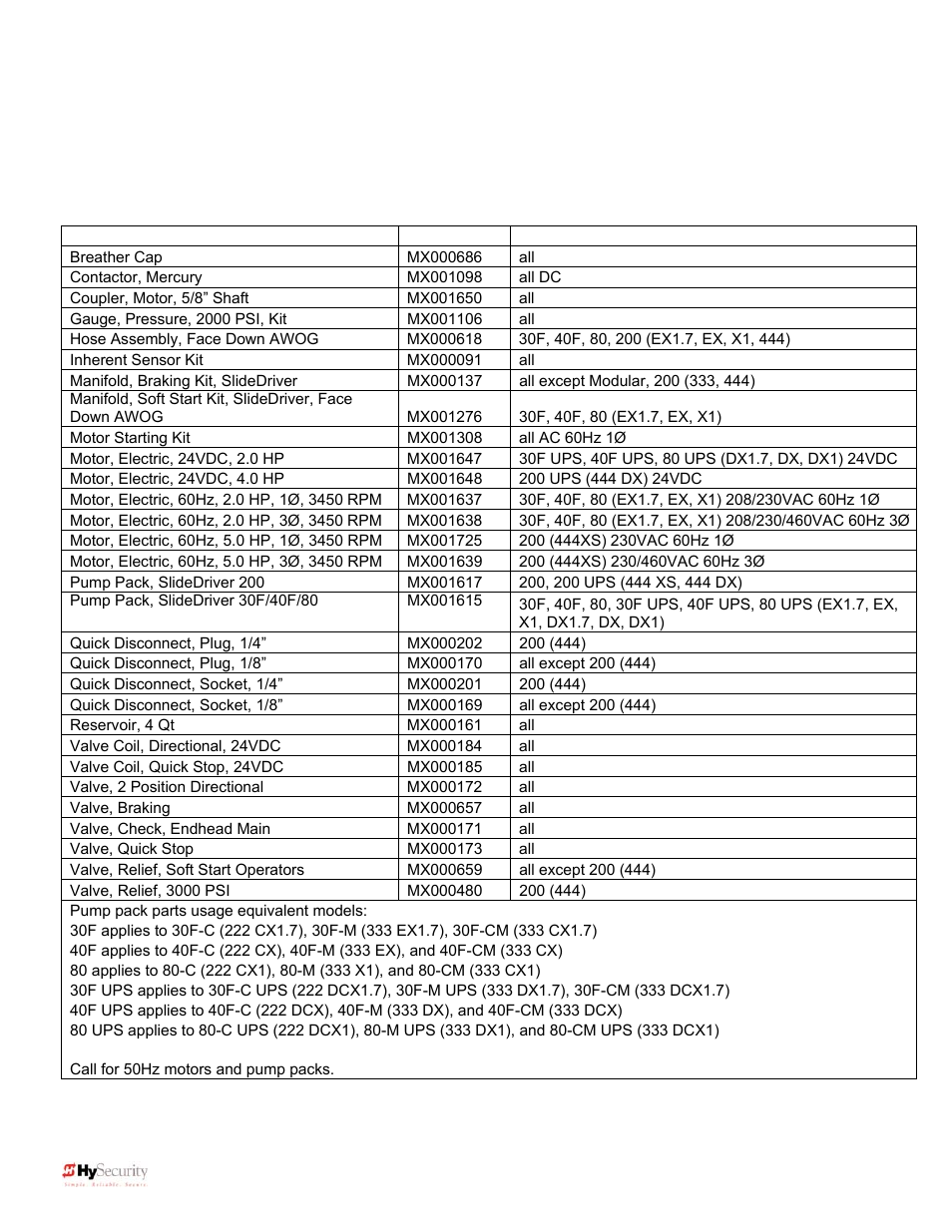 Pump pack: part names and part numbers | Controlled Products Systems Group 222X383 User Manual | Page 79 / 84