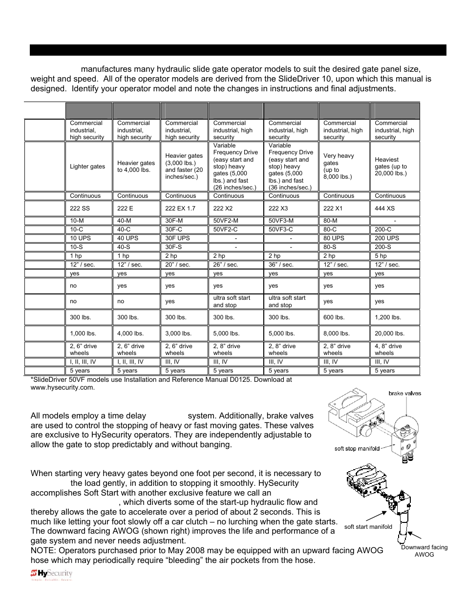 Slidedriver models, Hysecurity | Controlled Products Systems Group 222X383 User Manual | Page 9 / 84