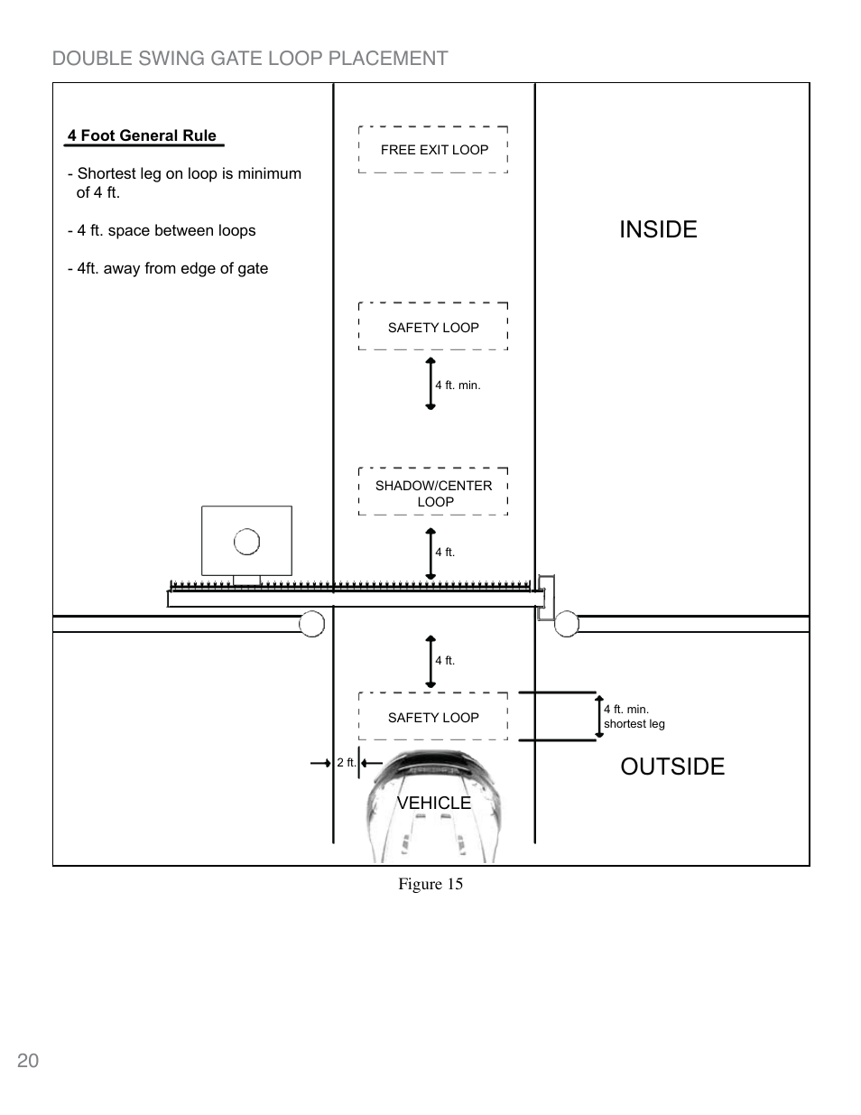 Inside outside, 20 double swing gate loop placement | Controlled Products Systems Group 3020HX User Manual | Page 20 / 24