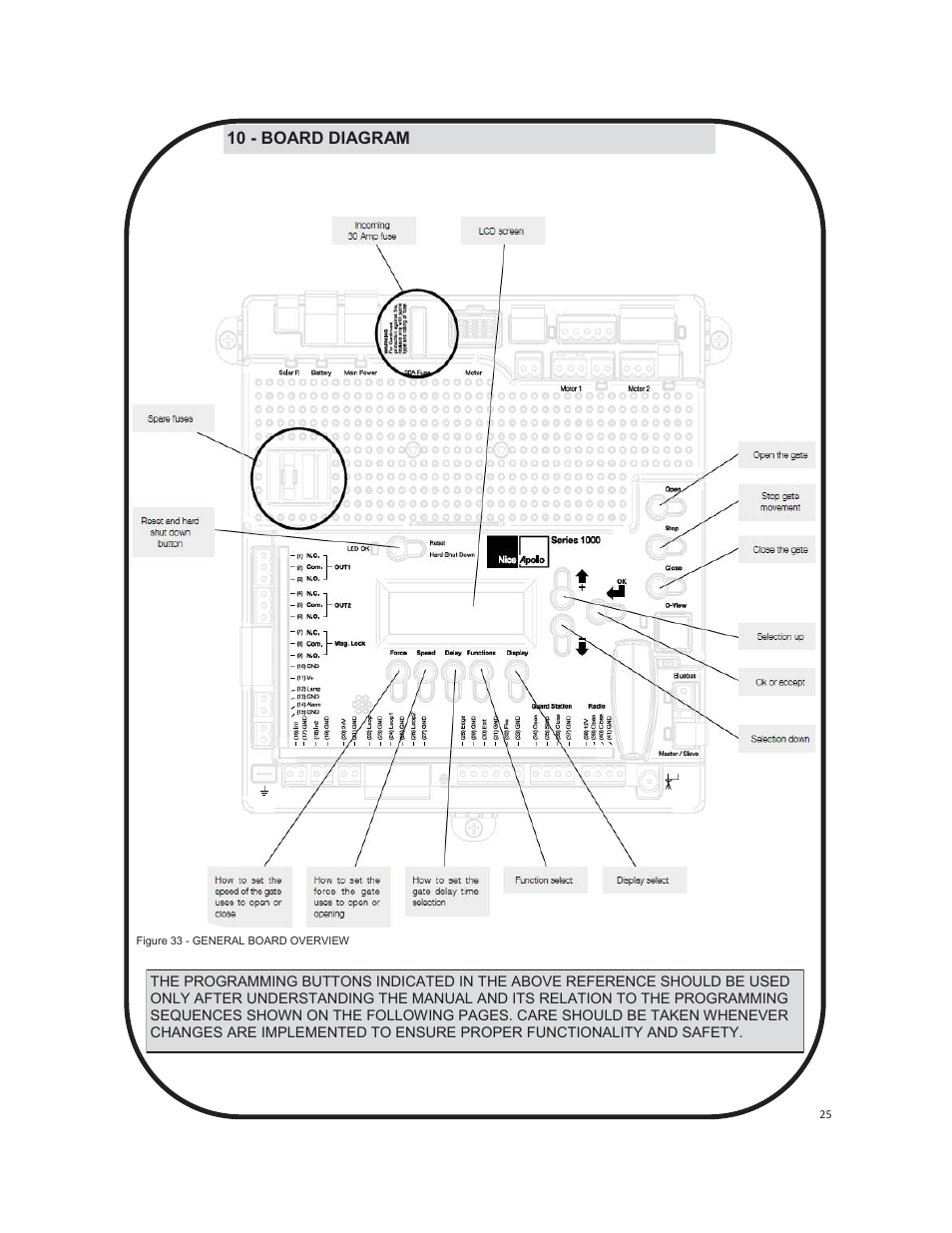 10 - board diagram | Controlled Products Systems Group 3500ETL-1K User Manual | Page 25 / 36