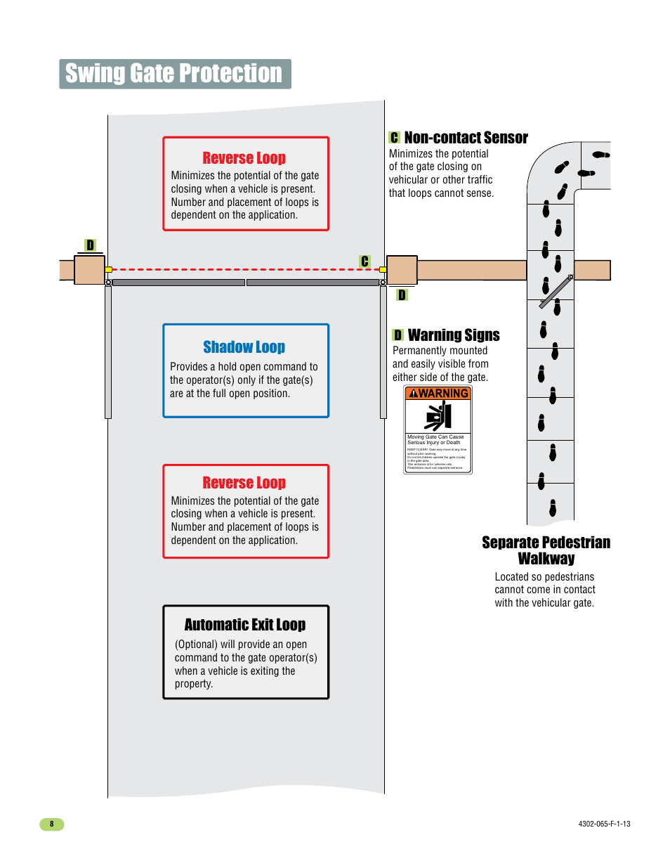 Swing gate protection, Non-contact sensor, Separate pedestrian walkway | Warning signs, Reverse loop shadow loop automatic exit loop, Reverse loop | Controlled Products Systems Group 4302-111 User Manual | Page 10 / 34