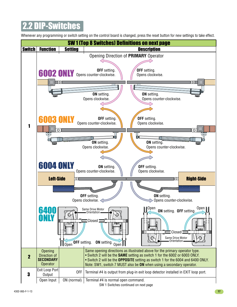 2 dip-switches, 6002 only, 6004 only | Sw 1 (top 8 switches) definitions on next page | Controlled Products Systems Group 4302-111 User Manual | Page 19 / 34