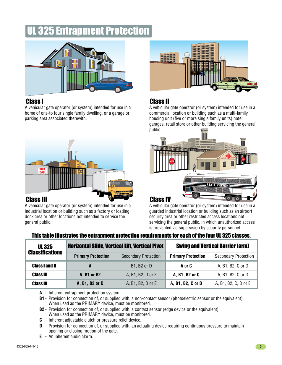 Ul 325 entrapment protection, Class i, Class ii class iii class iv | Controlled Products Systems Group 4302-111 User Manual | Page 7 / 34