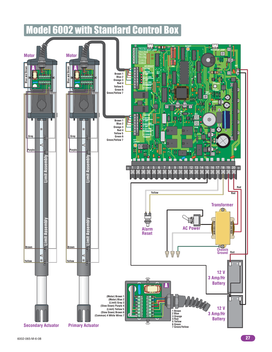 Model 6002 with standard control box, Motor, Primary actuator | Limit assembly | Controlled Products Systems Group 6002-080 User Manual | Page 29 / 32