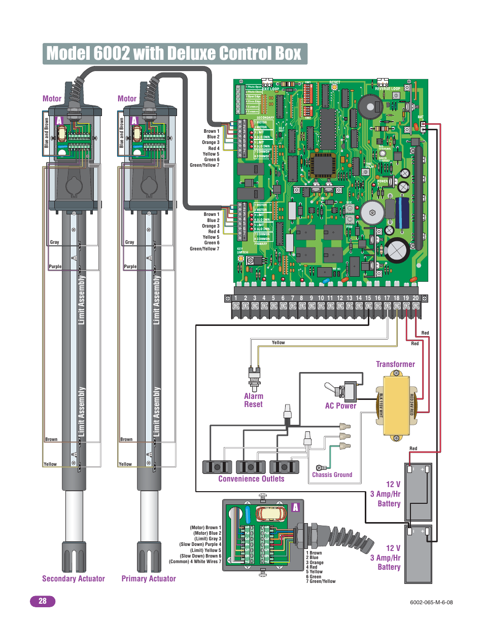 Model 6002 with deluxe control box, Secondary actuator, Motor | Primary actuator, Limit assembly | Controlled Products Systems Group 6002-080 User Manual | Page 30 / 32