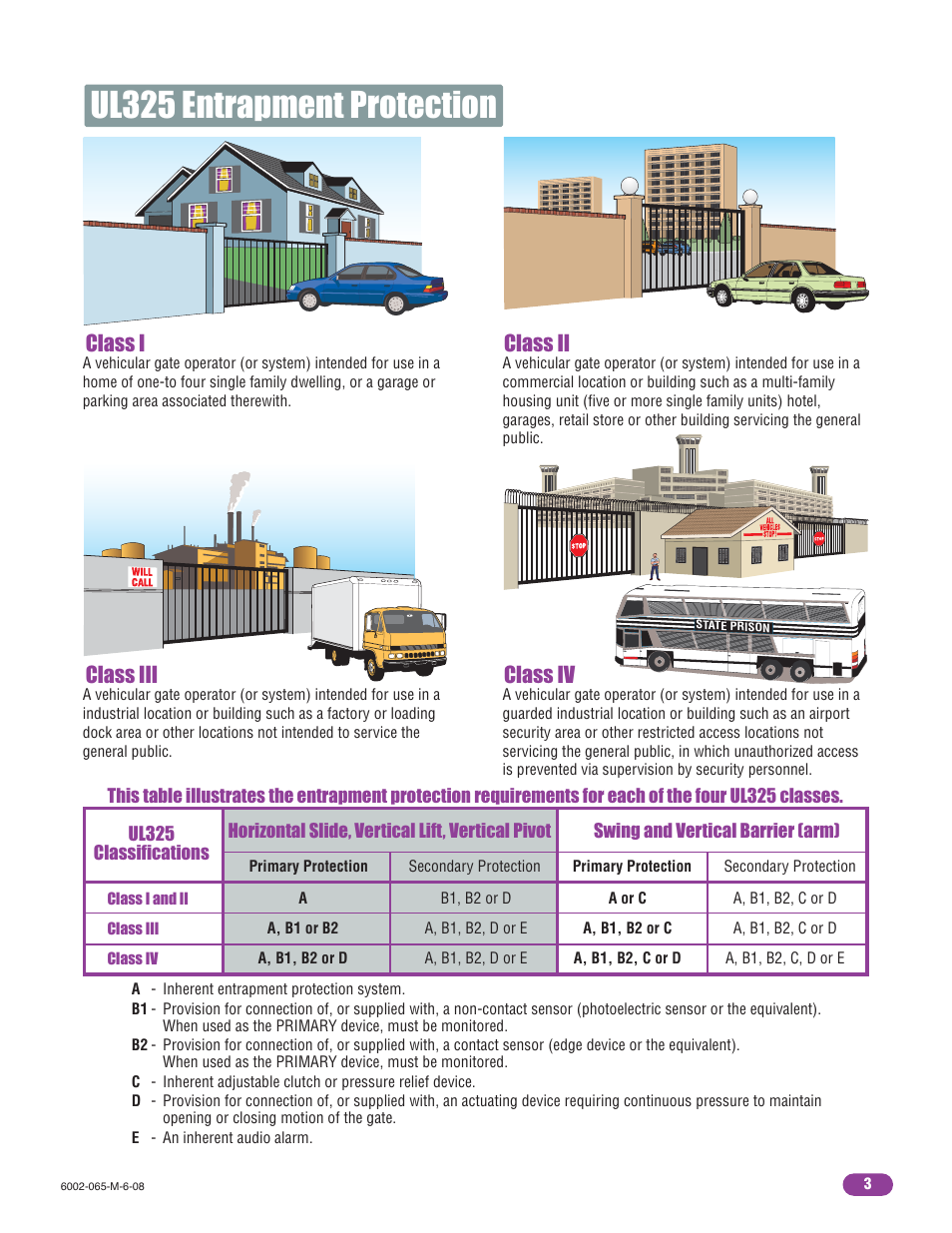 Ul325 entrapment protection, Class i, Class ii class iii class iv | Controlled Products Systems Group 6002-080 User Manual | Page 5 / 32