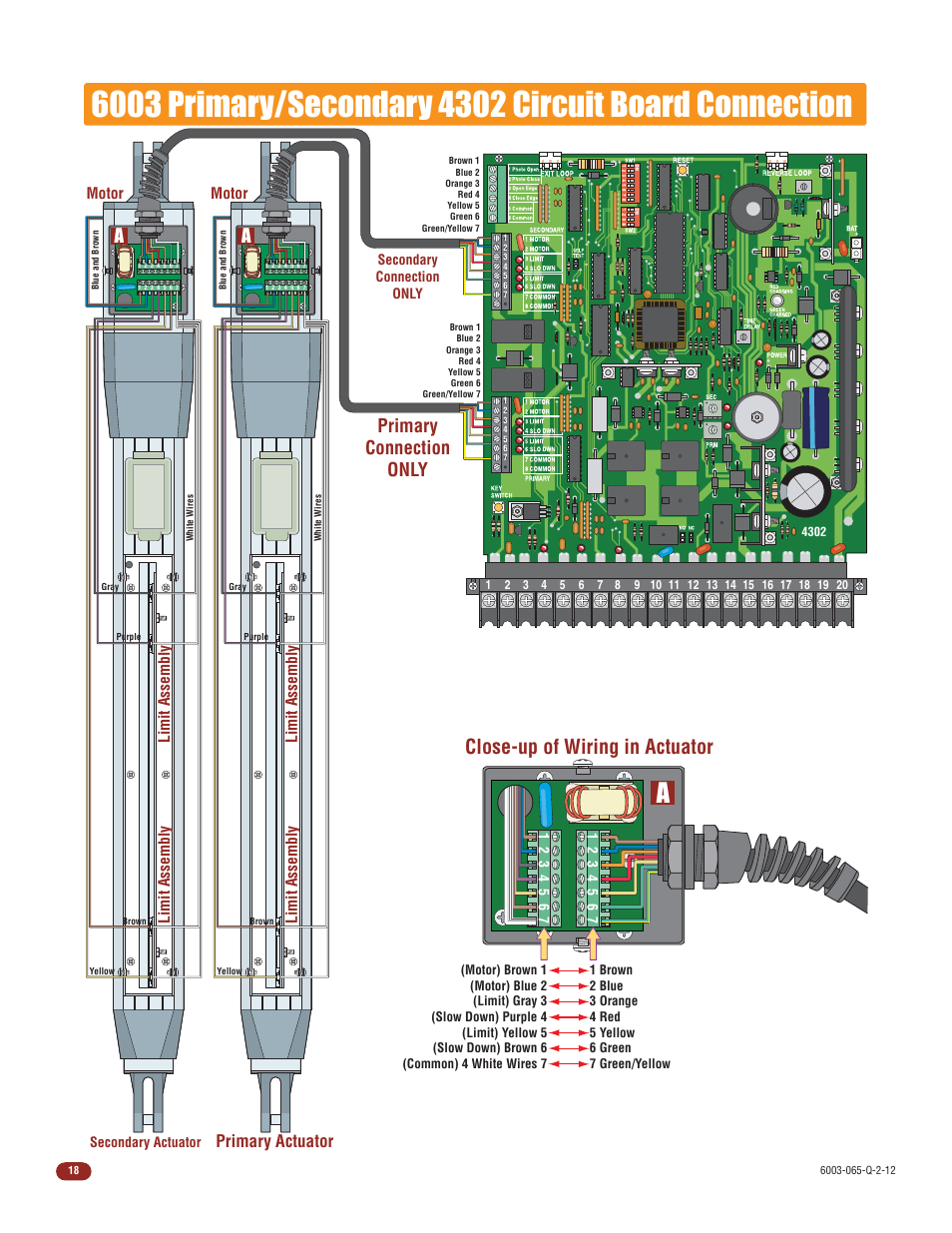 Close-up of wiring in actuator, Primary connection only, Primary actuator | Motor, Limit assembly | Controlled Products Systems Group 6003-080 User Manual | Page 20 / 22