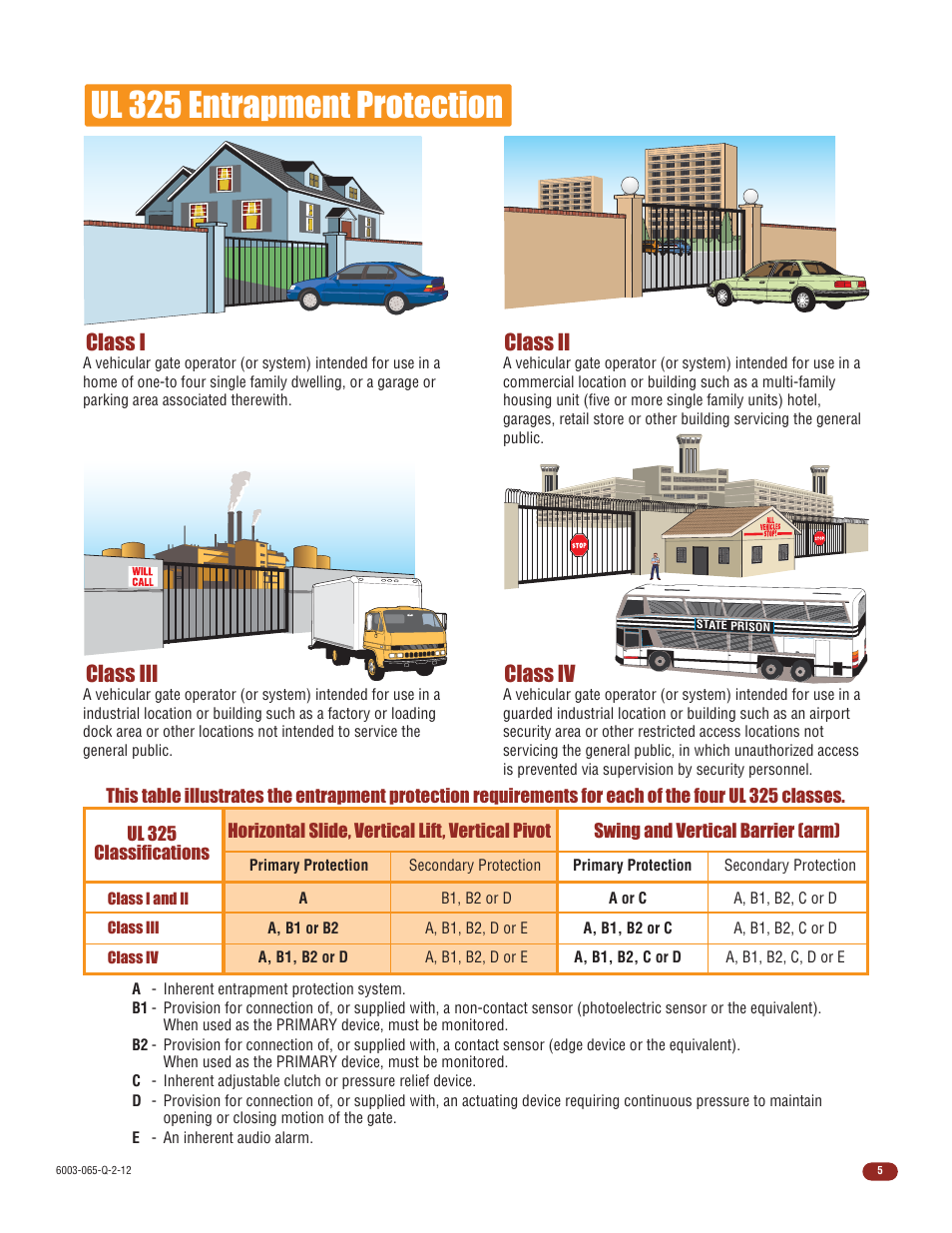 Ul 325 entrapment protection, Class i, Class ii class iii class iv | Controlled Products Systems Group 6003-080 User Manual | Page 7 / 22