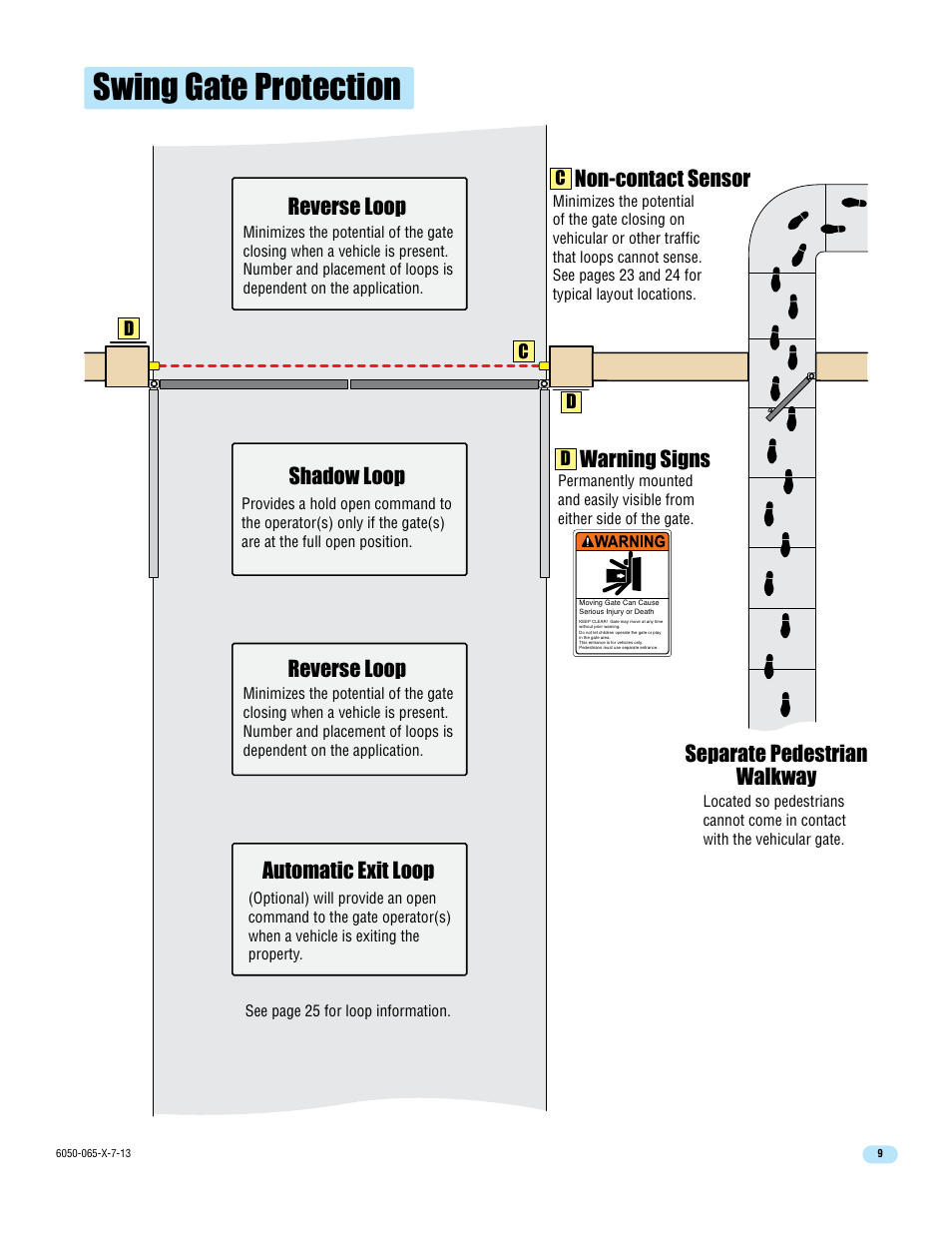Swing gate protection, Reverse loop, Separate pedestrian walkway | Warning signs | Controlled Products Systems Group 6050-080 User Manual | Page 11 / 46